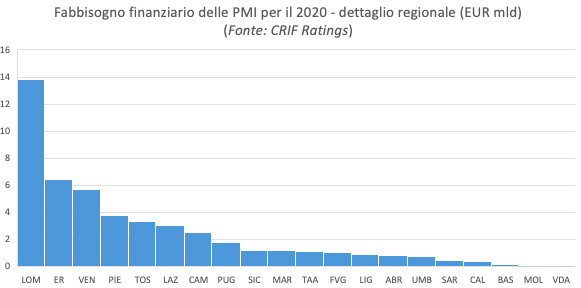 coronavirus-15-miliardi-liquidità