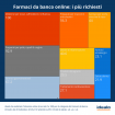 consumo medicinali-farmaci-da-banco
