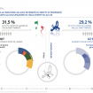 italia-industria-alta intensità