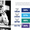 selligent-pubblicità-targhettizzata