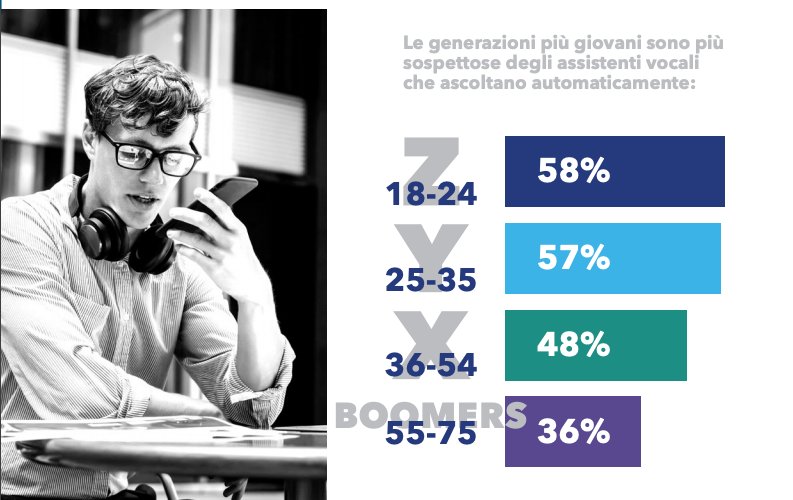 selligent-pubblicità-targhettizzata