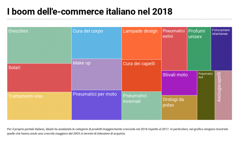 idealo-2019-gennaio