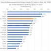 tassi-disoccupazione-eurostat