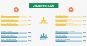 italiani-nuovi-progetti-nonostante-preoccupazioni