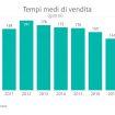 tempi-di-vendita-immobili-tecnocasa-group