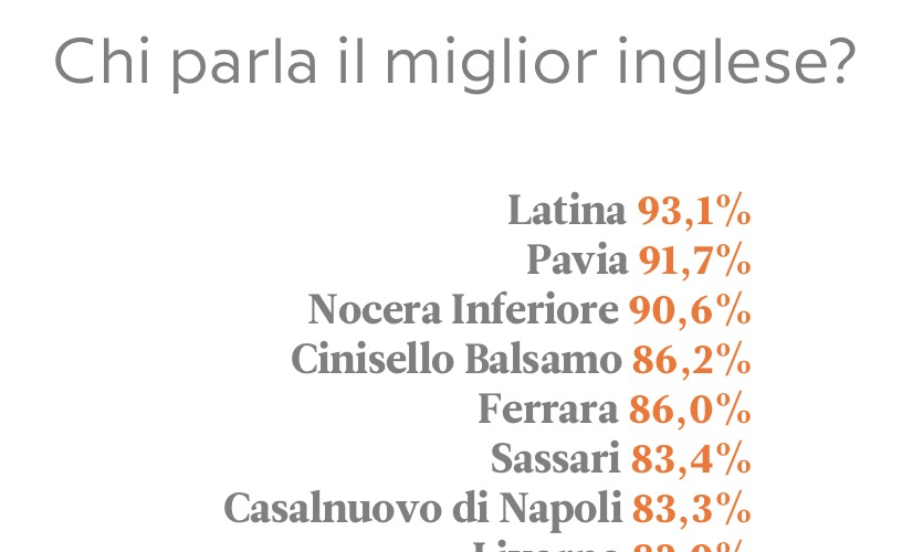 lingua-inglese-percentuali-italia