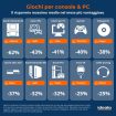 videogame-cosa.cercano-italiani-online