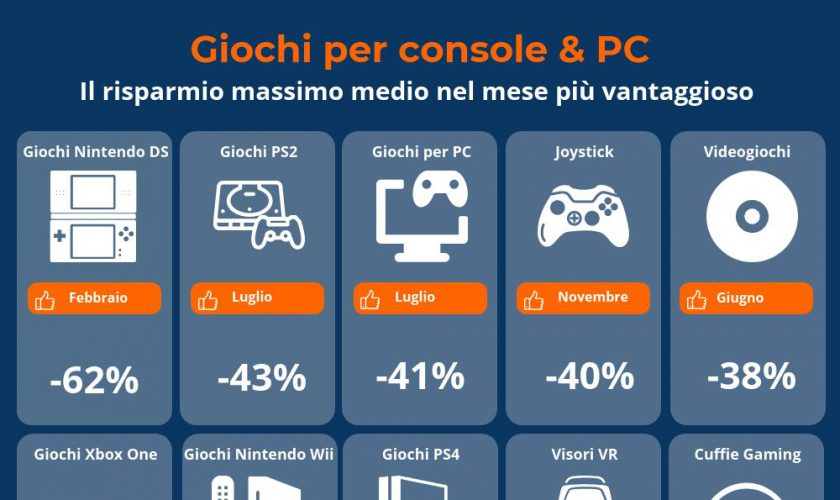 videogame-cosa.cercano-italiani-online