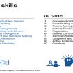 world-economic-forum-soft-skill-richieste-lavoro-2020-futuro
