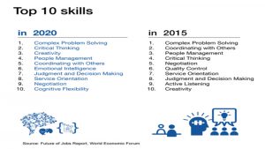 world-economic-forum-soft-skill-richieste-lavoro-2020-futuro