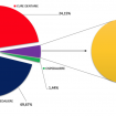 aziende-lavoratori-soddisfatti-welfare-mix