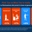 pink-tax-blue-tax