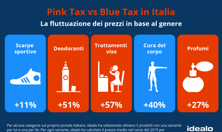 pink-tax-blue-tax