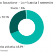 locazioni-lombardia-affitto