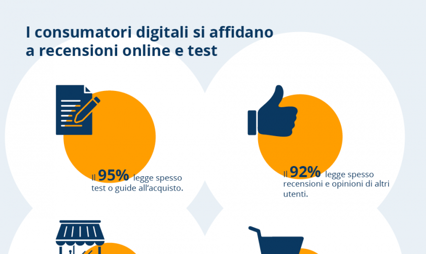 evoluzione-ecommerce-italia