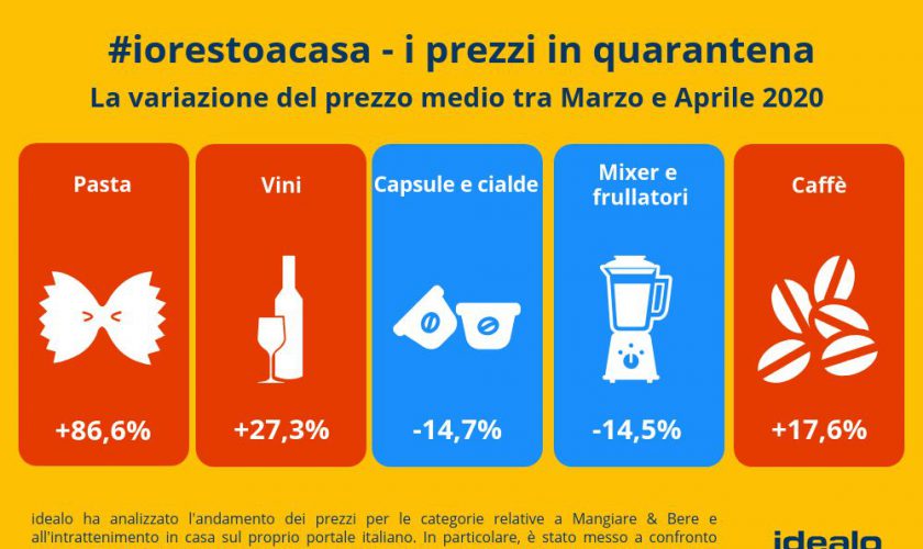 analisi-prodotti-acquistati-lockdown