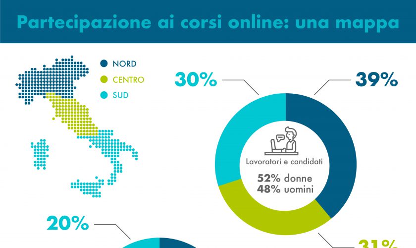 formazione-online-ripartenza