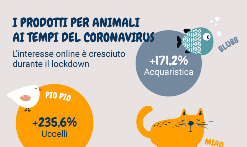 acquisto-prodotti-animali-online-coronavirus