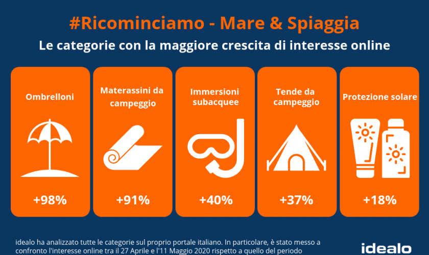 coronavirus-lenta-ripartenza-acquisti-online