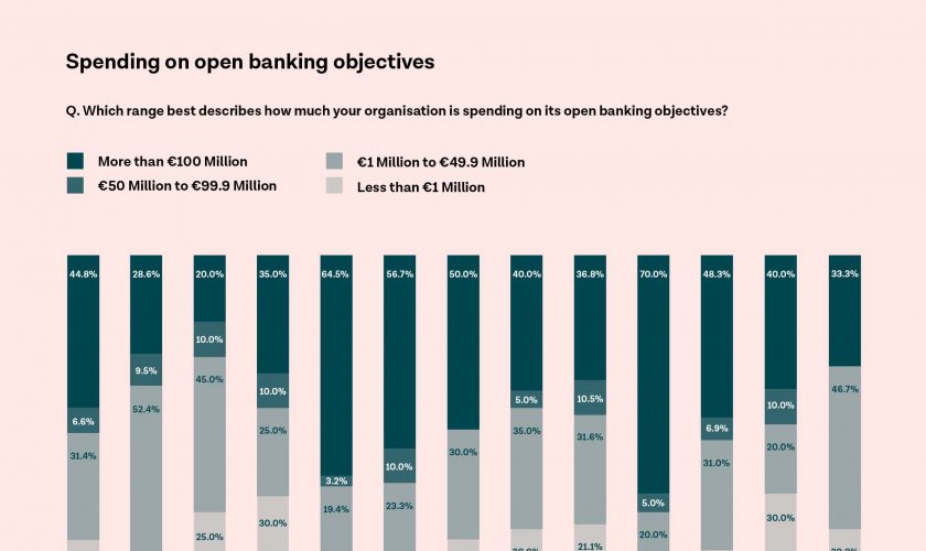 spesa-open-banking