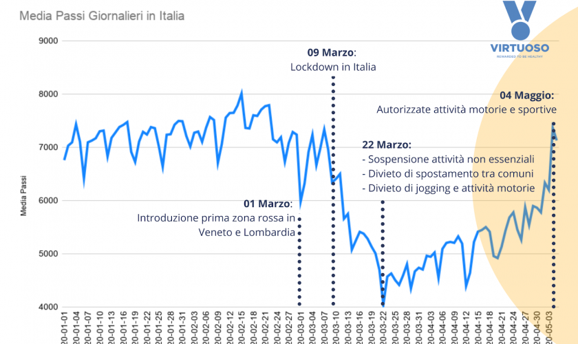 curva-della-salute-effetto-coronavirus