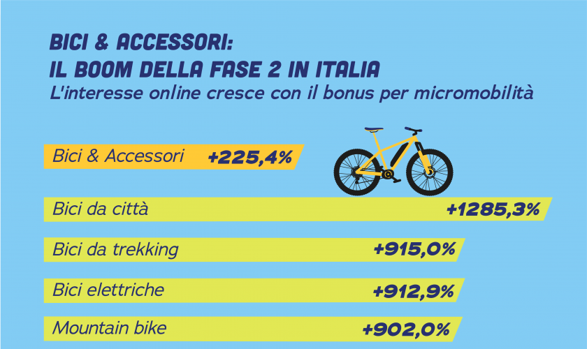 bonus-mobilità-passione-due-ruote