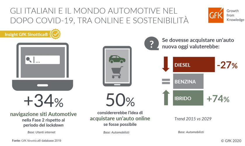 gli-italiani-le-auto-dopo-covid
