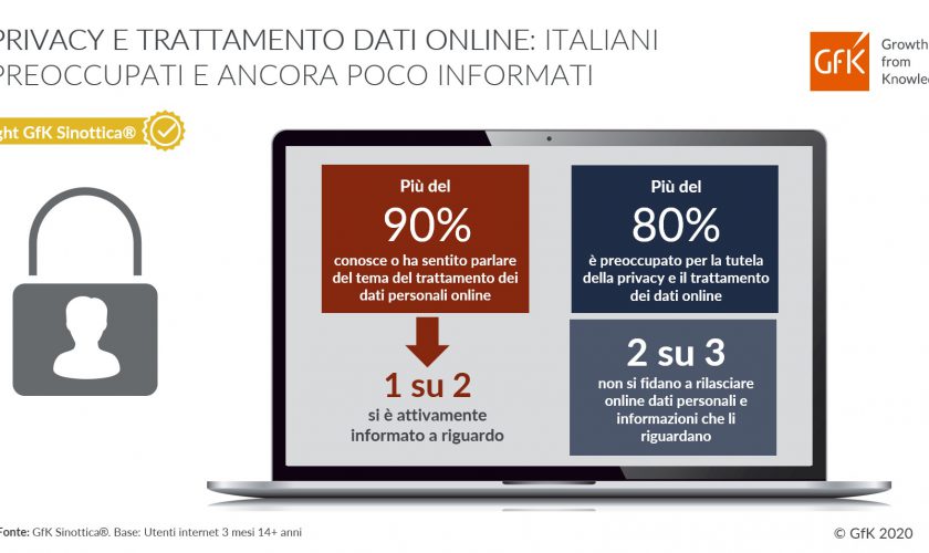 italiani- preoccupati-poco-informati-privacy-online