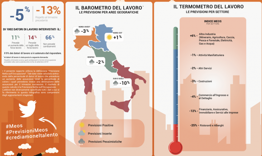 datori-lavoro-italiani-cambio-rotta-assunzione