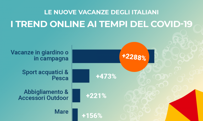 uno-su-tre-italiani-vacanza