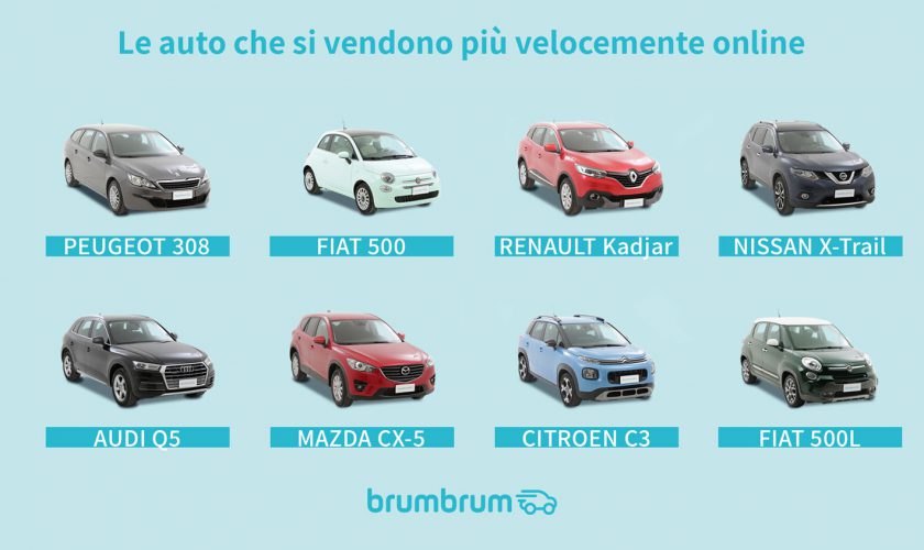 auto-vendute-più-velocemnete-online