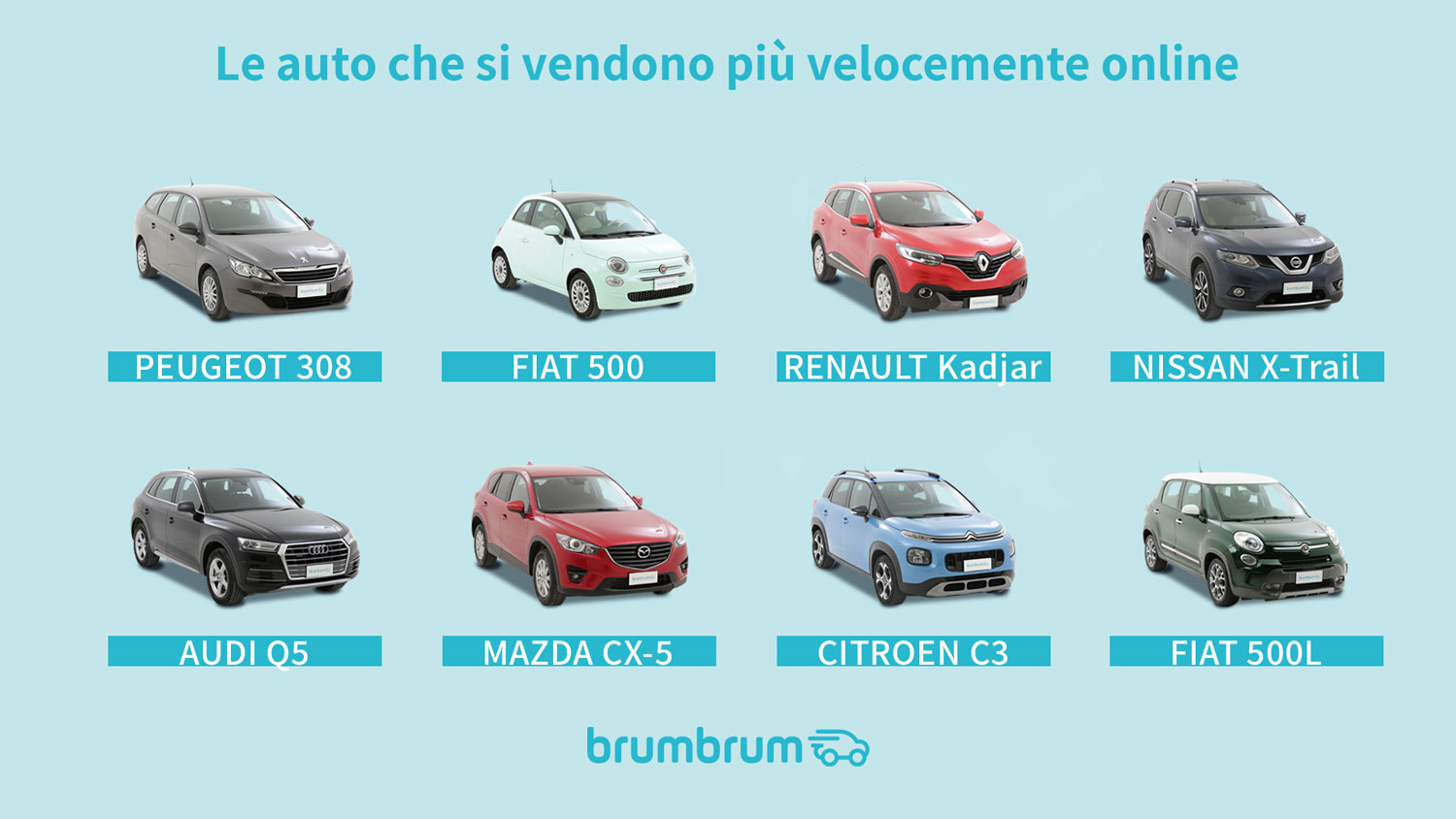 auto-vendute-più-velocemnete-online