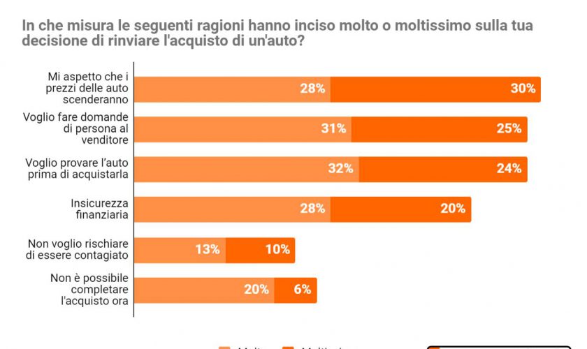 concessionari-pronti-ripresa-acquisti