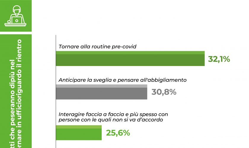 60%-italiani-pronto-cambiare-lavoro-smartworking