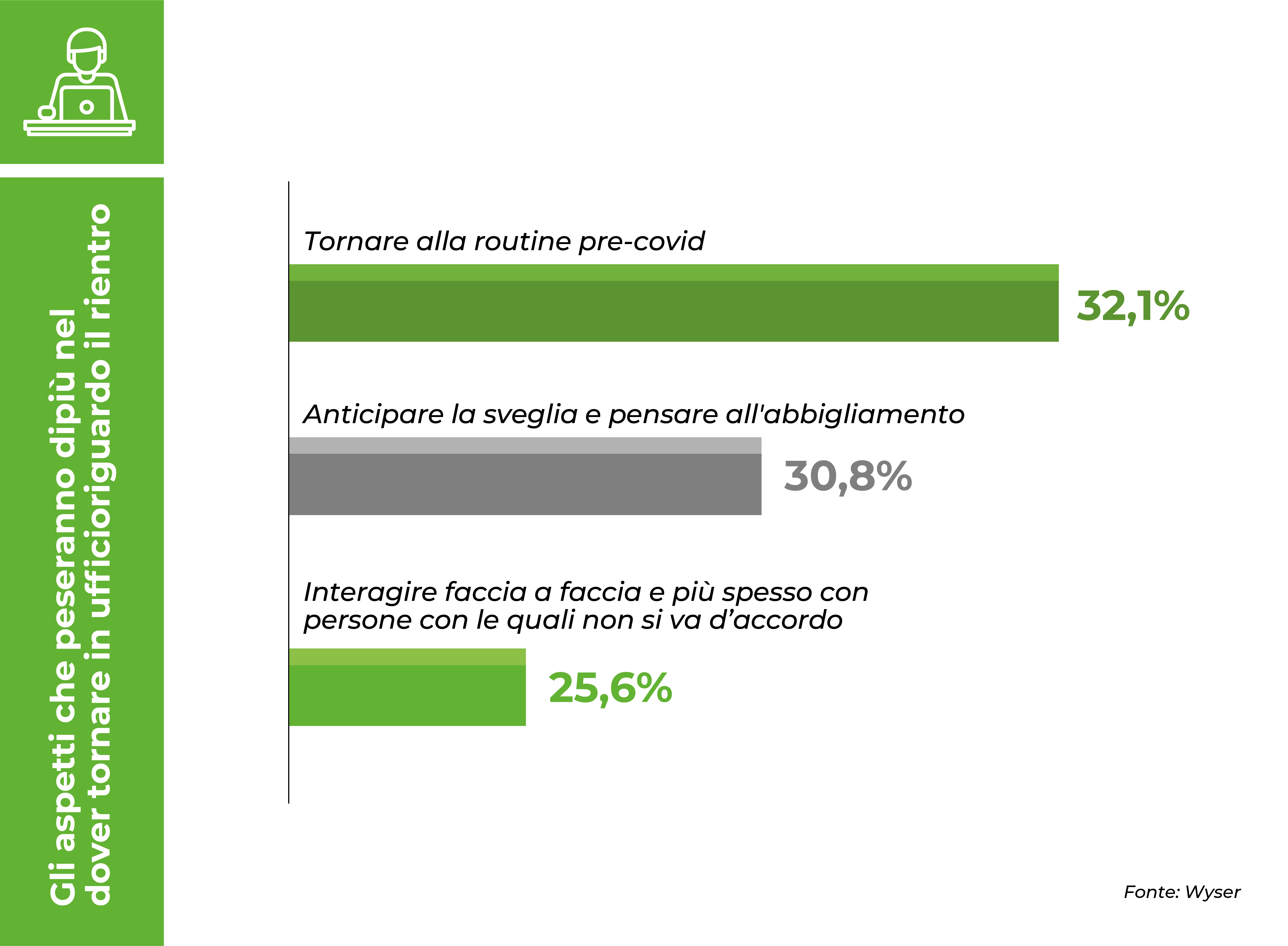 60%-italiani-pronto-cambiare-lavoro-smartworking