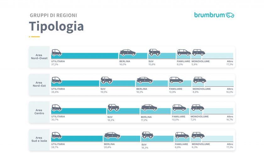 auto-usate-più-vendute-2020
