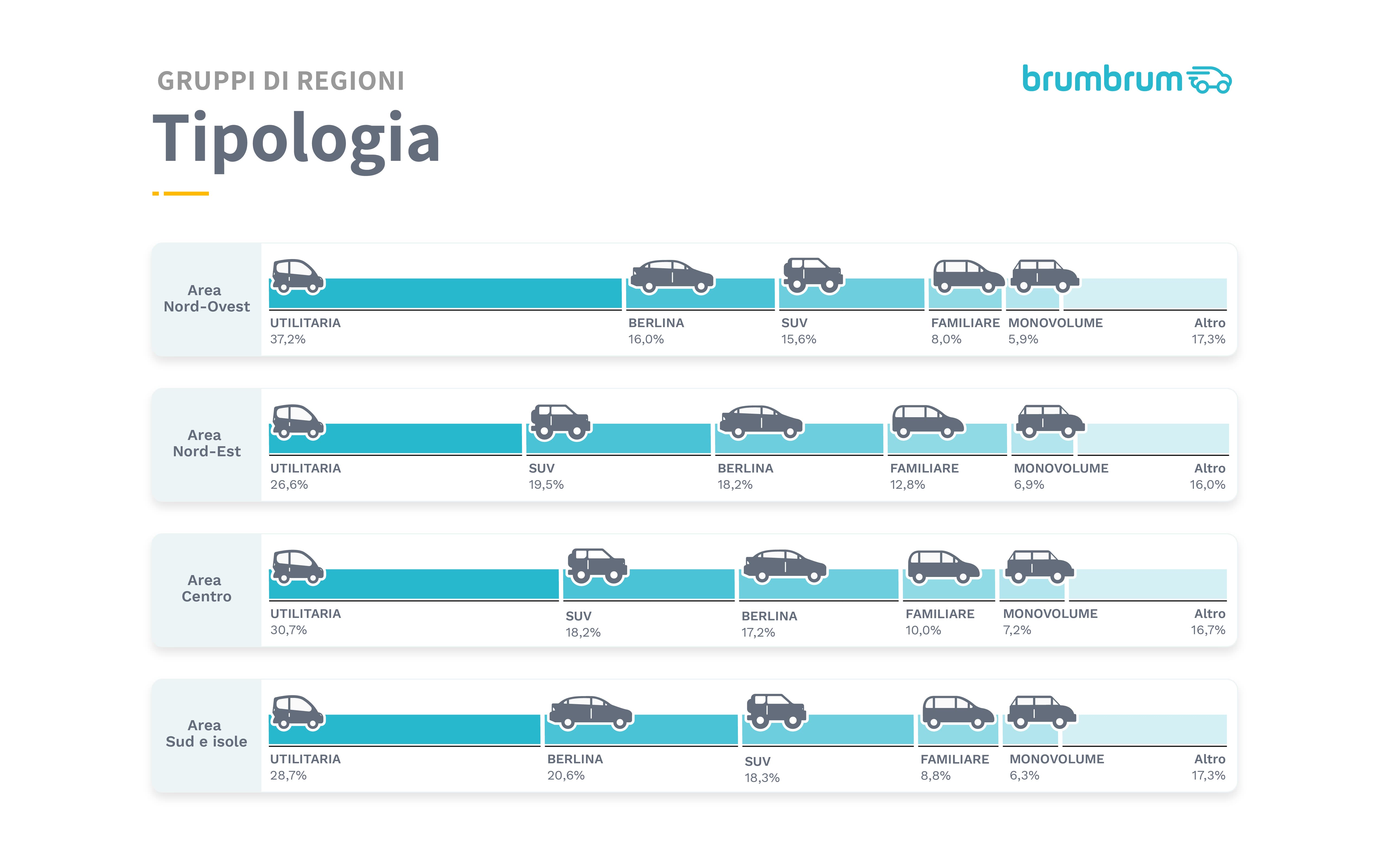 auto-usate-più-vendute-2020