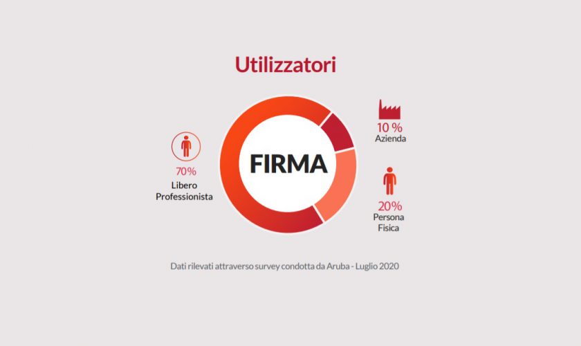 firma-digitale-italia
