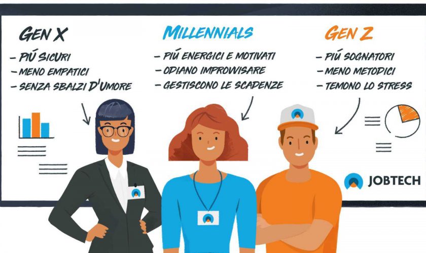 lavoro-generazione-Z