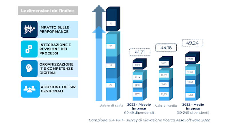 Confronto tra piccole e medie imprese